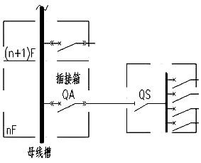 母線(xiàn)槽樹(shù)干式配電示意圖