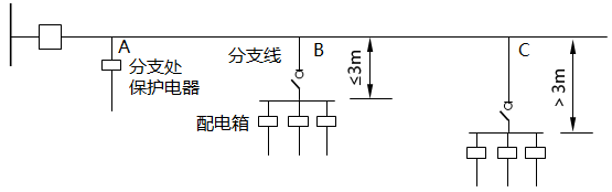 配電線路分支線保護(hù)電器裝設(shè)要求