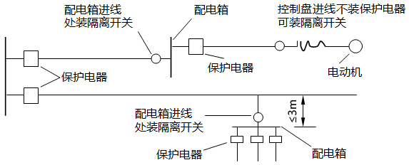 保護(hù)電器裝設(shè)示例