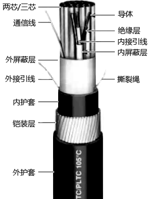 儀表信號電纜結(jié)構(gòu)示意