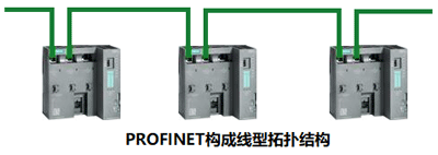 PROFINET構(gòu)成線(xiàn)型拓?fù)浣Y(jié)構(gòu)