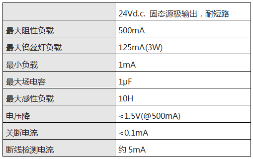 某廠家SIS控制器DO卡件的電氣性能參數(shù)