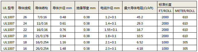 UL1007電線的規(guī)格