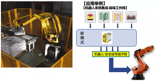 碼垛機器人安全系統(tǒng)