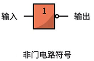 非門電路的邏輯符號