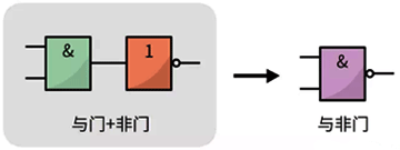 與非門電路