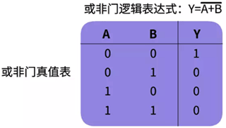 或非門真值表