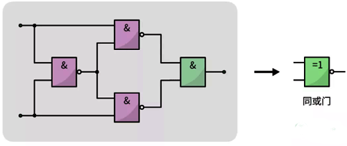 同或門電路