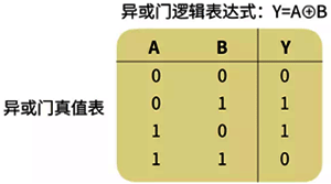 異或門真值表