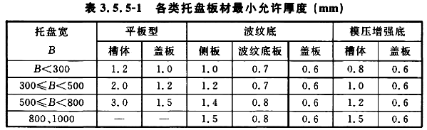 各種托盤板材最小允許厚度