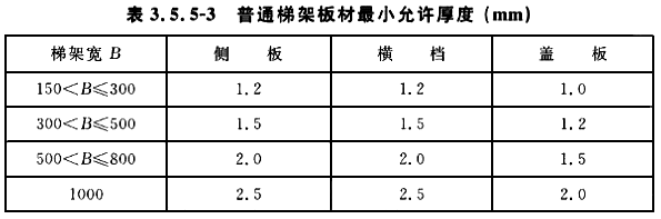 普通橋架板材最小允許厚度