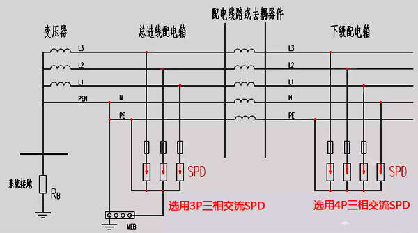 TN-C-S系統(tǒng)中電源SPD裝設(shè)示意圖