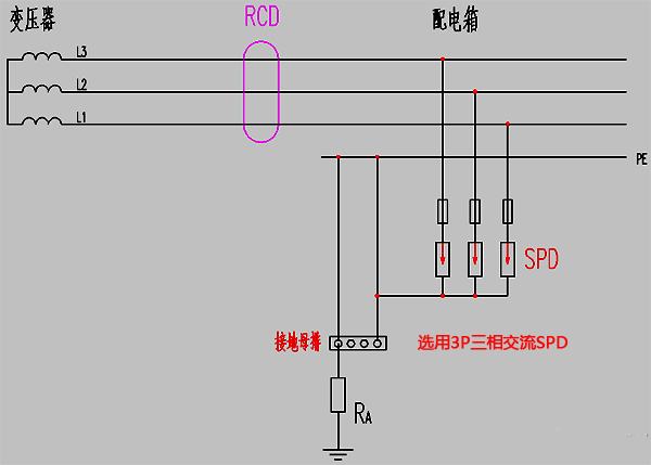 IT系統(tǒng)中電源SPD裝設(shè)示意圖