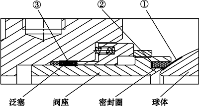 3個(gè)潛在內(nèi)漏部位