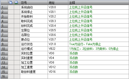 上位機(jī)I/O表