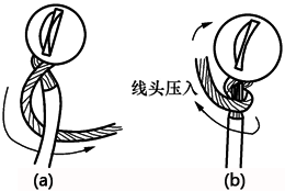 軟導(dǎo)線線頭用手壓式接線柱的連接法