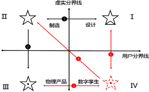 第四象限的崛起