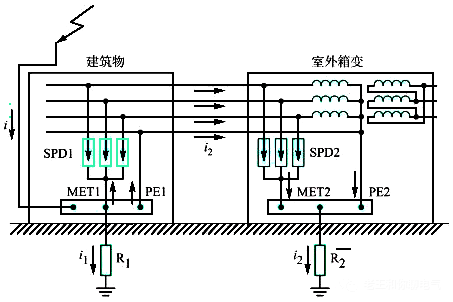 雷擊后的電阻耦合示意圖