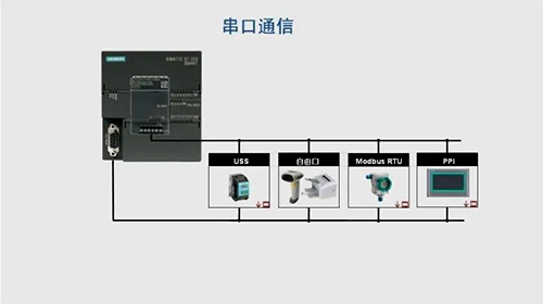 RS485接口