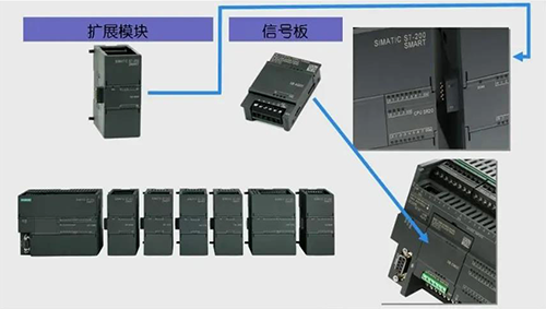 擴展模塊和信號板