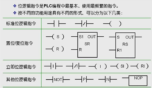 位邏輯指令分類