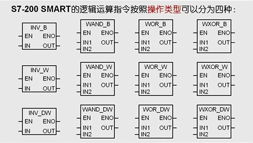 邏輯運(yùn)算指令按操作類型可分為四種