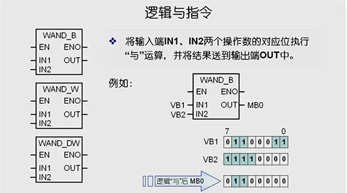 邏輯與指令