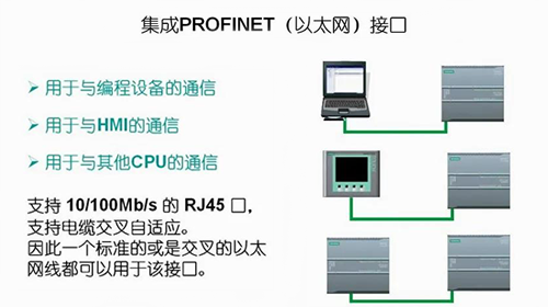 集成PROFINET(以太網(wǎng))接口