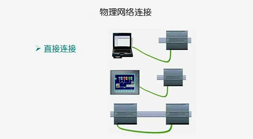 只有兩個(gè)通信設(shè)備時(shí)實(shí)現(xiàn)的是直接連接，用網(wǎng)線(xiàn)直接連接兩個(gè)設(shè)備即可