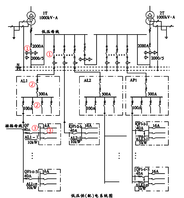 低壓（供）配電系統(tǒng)配電級數(shù)示意圖