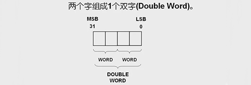 兩個(gè)字組成一個(gè)雙字