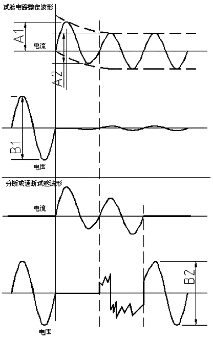 斷路器額定極限短路分?jǐn)嗄芰υ囼?yàn)結(jié)果