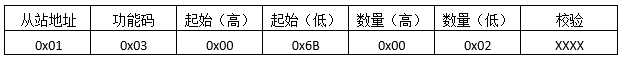 讀取保持寄存器發(fā)送報文格式