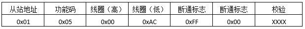 預(yù)置單線圈發(fā)送報文格式