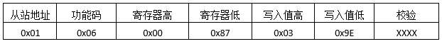 MODBUS預(yù)置單寄存器發(fā)送報文格式