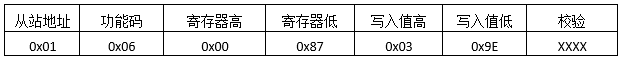 MODBUS預(yù)置多線圈發(fā)送報文格式