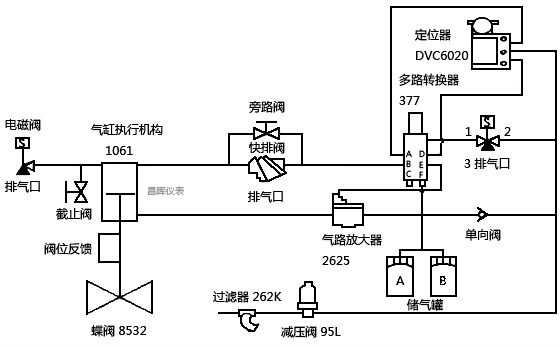 使用DVC2020定位器防喘振閥典型氣路圖