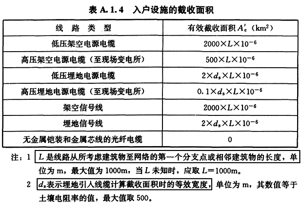 入戶設(shè)施的截收面積