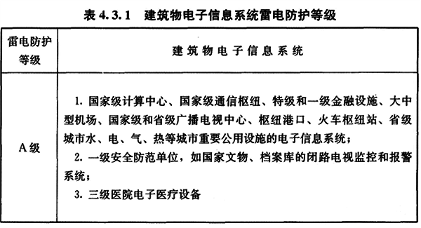 建筑物電子信息系統(tǒng)雷電防護等級