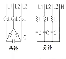 無功補償共補