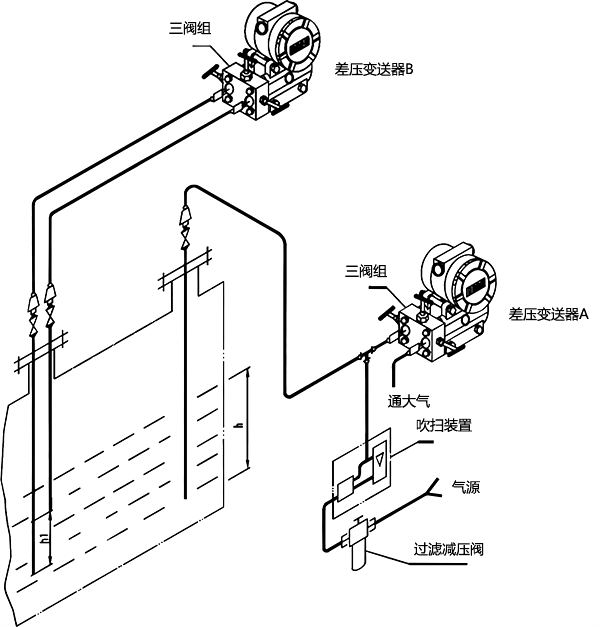 吹氣式液位計(jì)原理