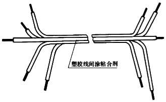 導(dǎo)線黏接在一起構(gòu)成線扎