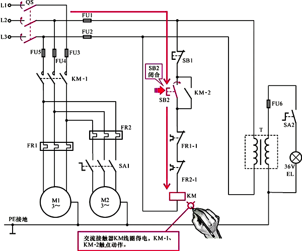 主軸電動機的啟動過程1