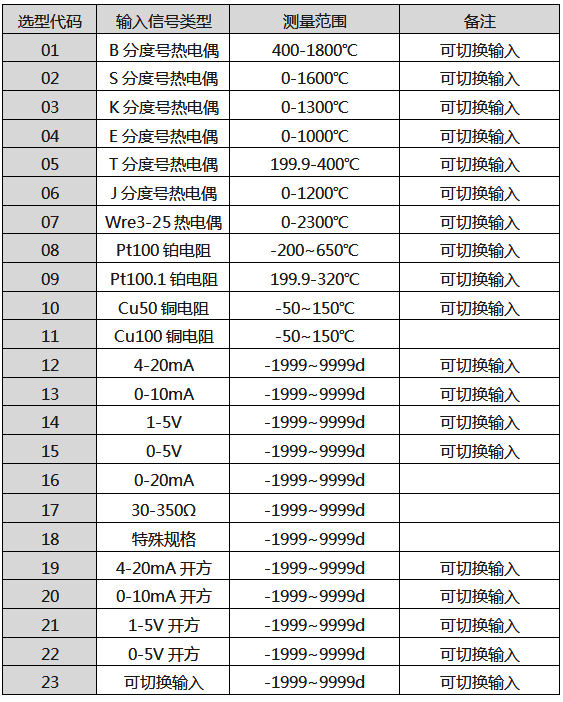 輸入信號(hào)類型