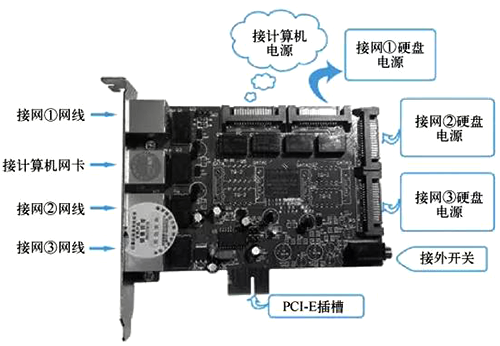 物理隔離卡構(gòu)成