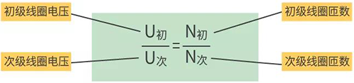 儀表變壓器變比