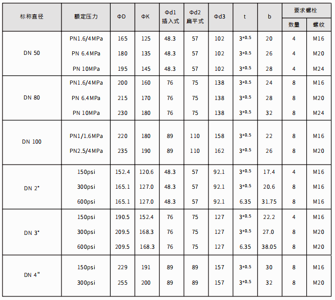 遠傳法蘭結構尺寸表