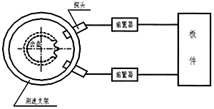 轉(zhuǎn)速、零轉(zhuǎn)速