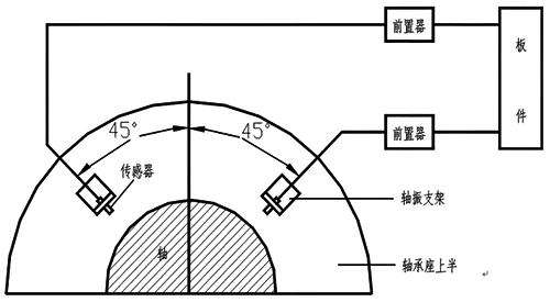 軸振示意圖