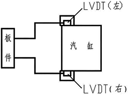 熱膨脹示意圖